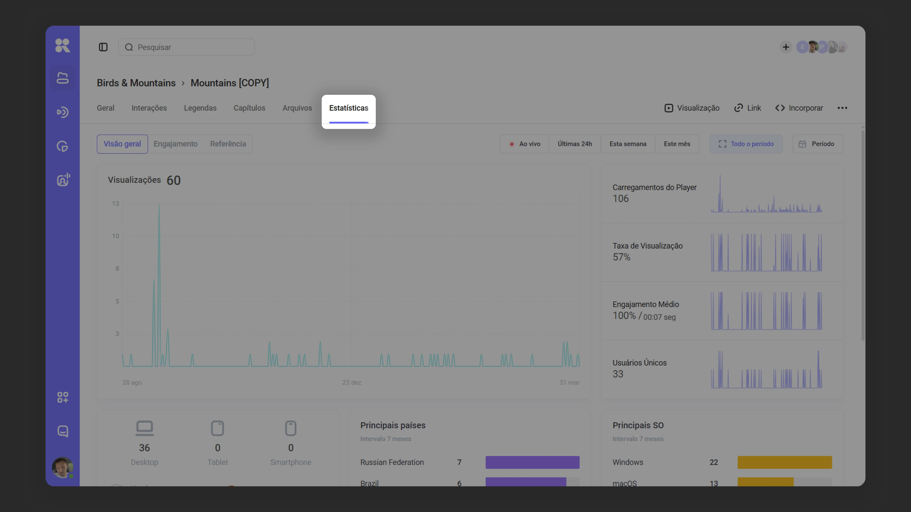 Analytics para um vídeo específico