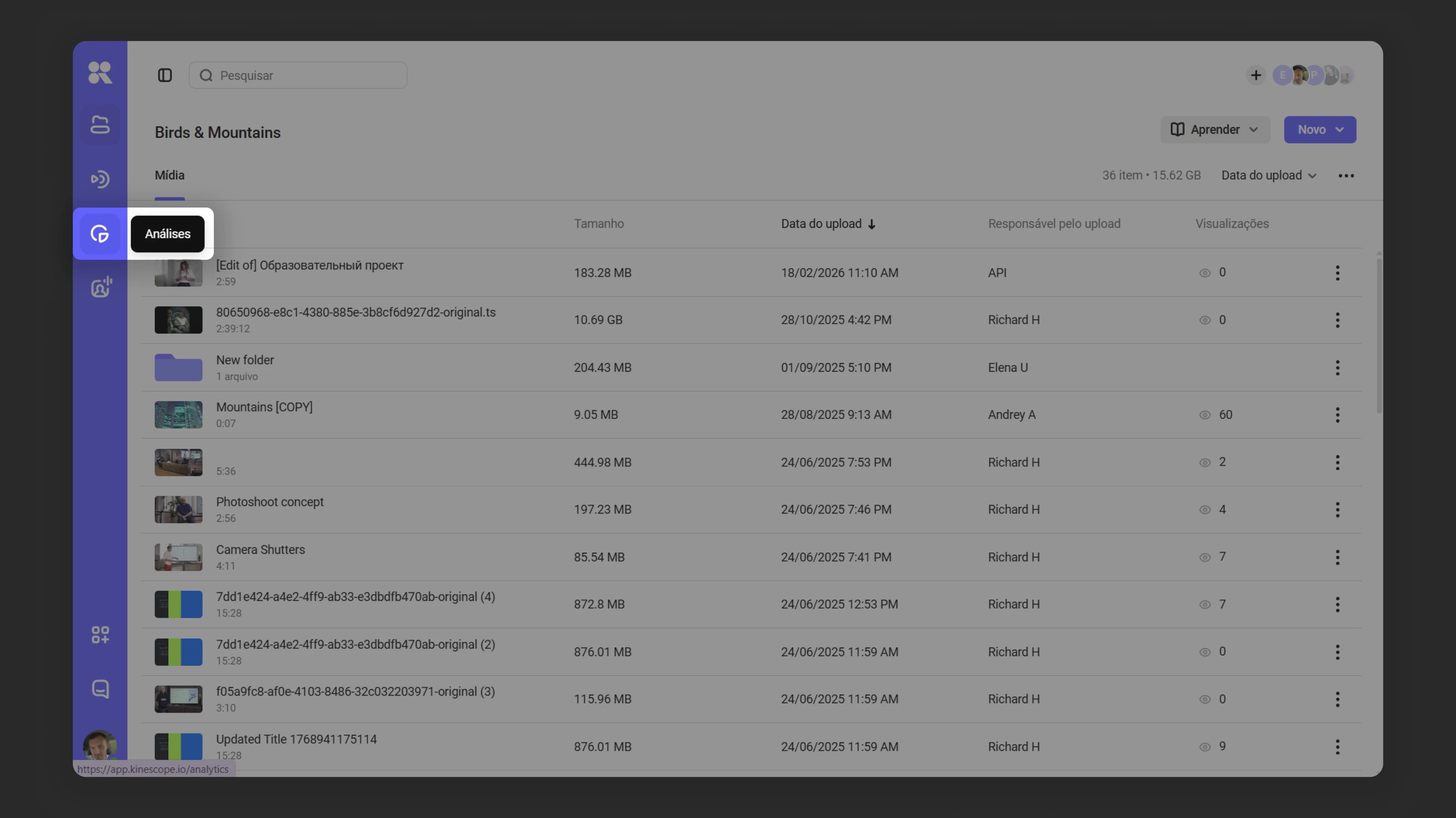 Analytics geral do workspace