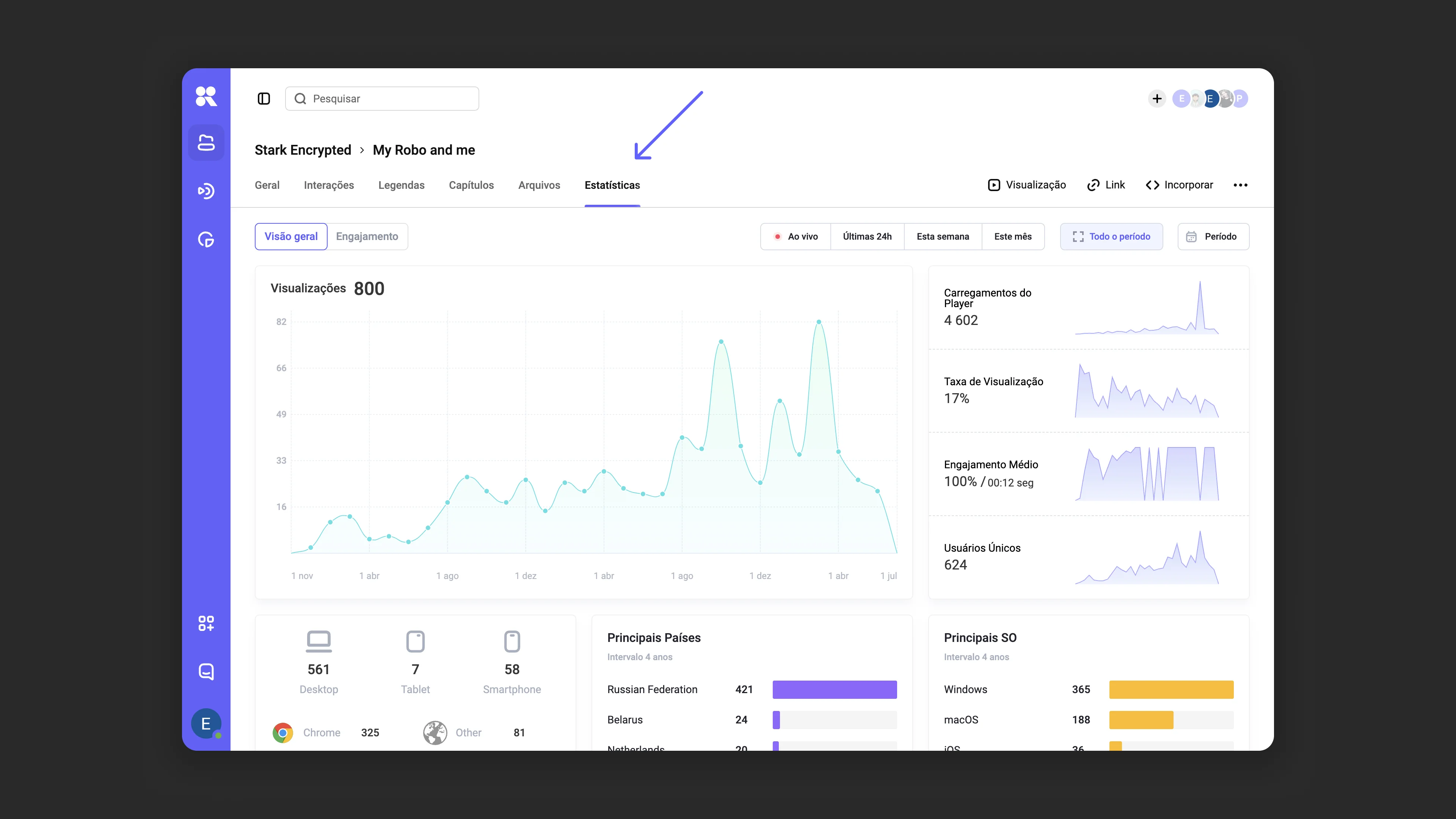 Painel de analytics no Kinescope